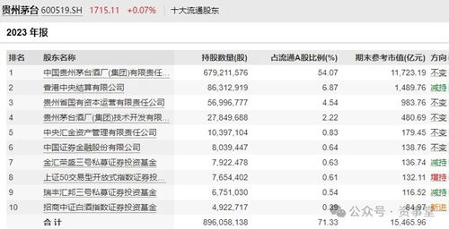 迷霧中的茅臺(tái) 百億買(mǎi)家抄底五年后首度賣(mài)出，投資管理背后的思考