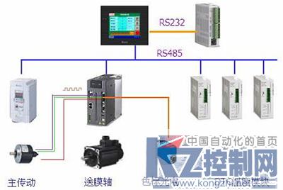自動化模塊設計在糖果包裝機上的應用與控制系統安裝探析