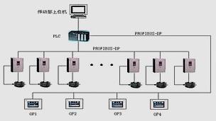 造紙?jiān)O(shè)備電氣自動(dòng)化控制系統(tǒng)設(shè)計(jì)與安裝要點(diǎn)解析